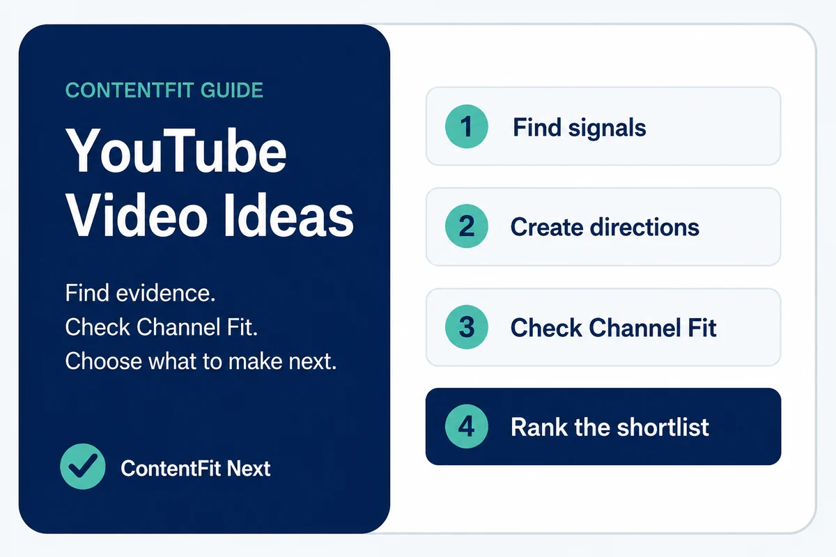 ContentFit framework for finding YouTube video ideas using evidence, Channel Fit, and a ranked decision process