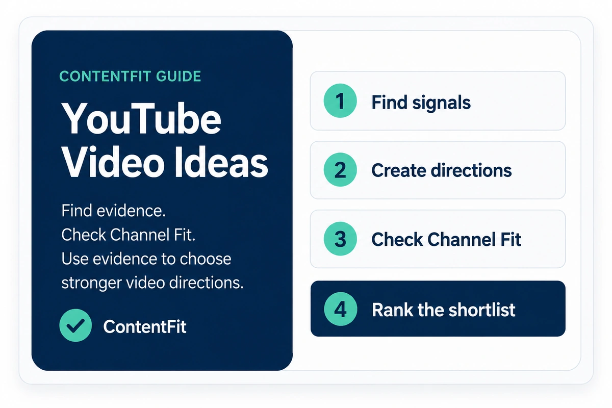 ContentFit framework for finding YouTube video ideas using evidence, Channel Fit, and a ranked decision process