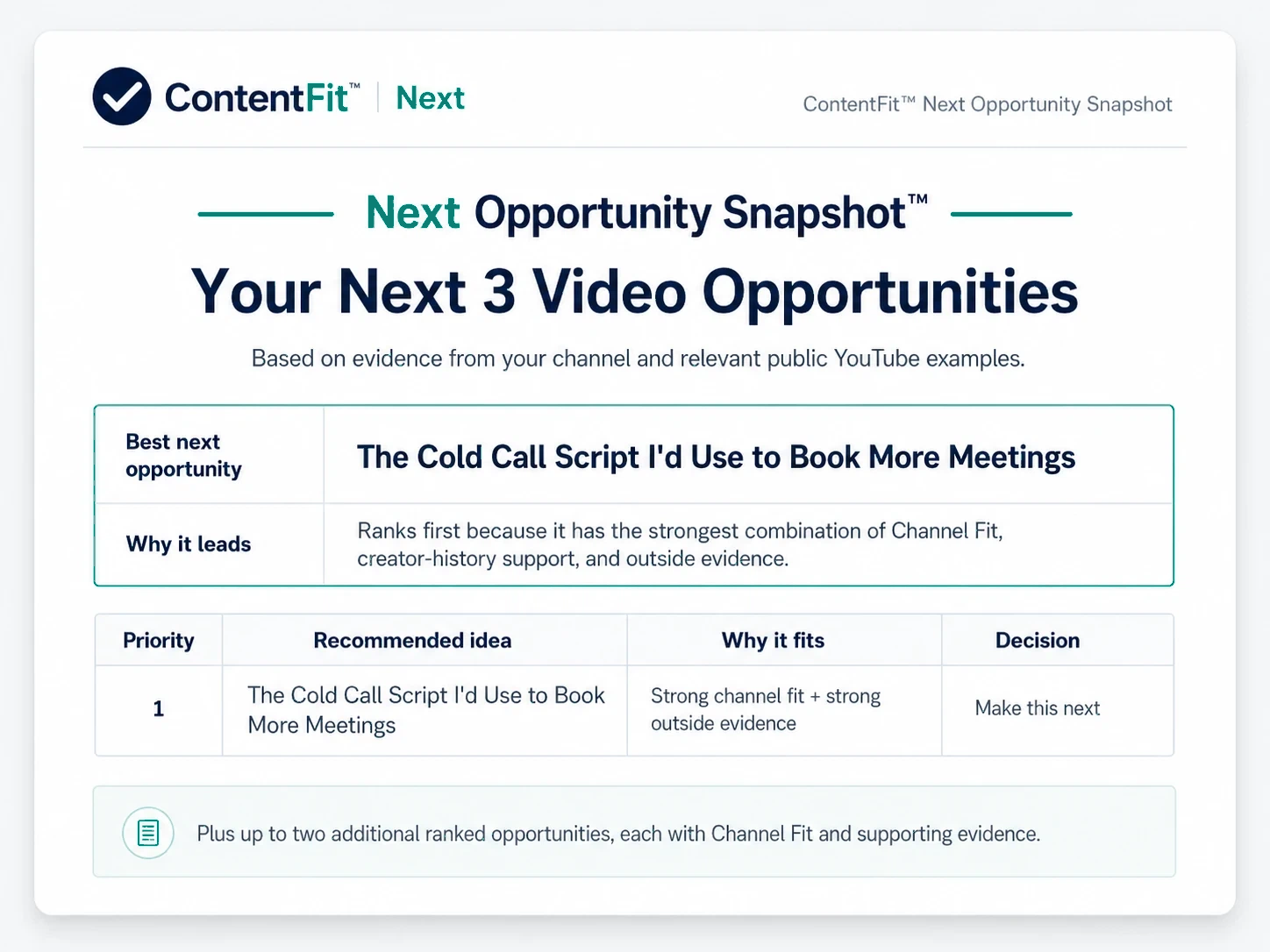 Sample ContentFit Opportunity Snapshot showing the top ranked video opportunity and decision-first presentation.